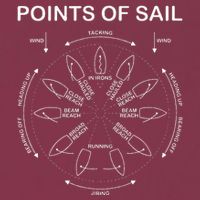 Points Of Sail Manoeuvre Sailing Ship Sailor 16oz Travel Tumbler
