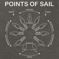 Points Of Sail Manoeuvre Sailing Ship Sailor Cotton Canvas Backpack