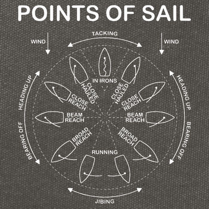 Points Of Sail Manoeuvre Sailing Ship Sailor Cotton Canvas Backpack