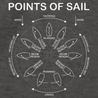 Points Of Sail Manoeuvre Sailing Ship Sailor Vector Backpack