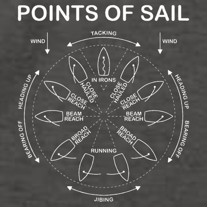Points Of Sail Manoeuvre Sailing Ship Sailor Vector Backpack