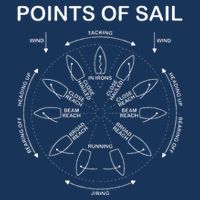 Points Of Sail Manoeuvre Sailing Ship Sailor Infant Baby Jersey Bodysuit