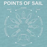 Points Of Sail Manoeuvre Sailing Ship Sailor Sueded Cloud Jersey T-Shirt