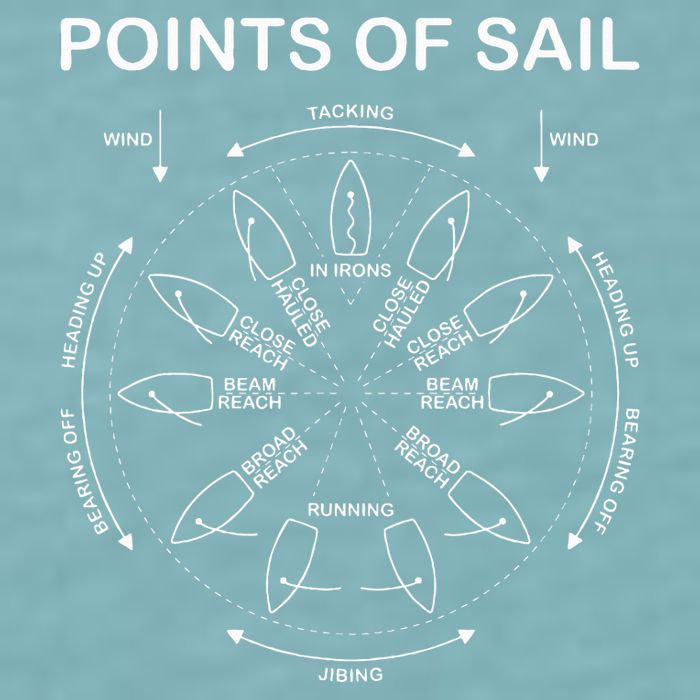 Points Of Sail Manoeuvre Sailing Ship Sailor Sueded Cloud Jersey T-Shirt