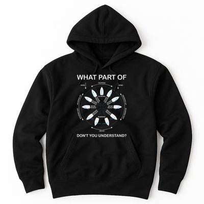 Points Of Sail Manoeuvre Sailing Ship Sailor Hoodie