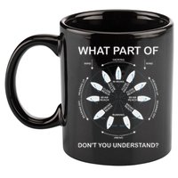 Points Of Sail Manoeuvre Sailing Ship Sailor 11oz C Handle Ceramic Mug
