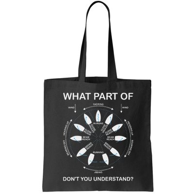 Points Of Sail Manoeuvre Sailing Ship Sailor Bag