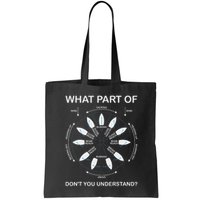 Points Of Sail Manoeuvre Sailing Ship Sailor Bag