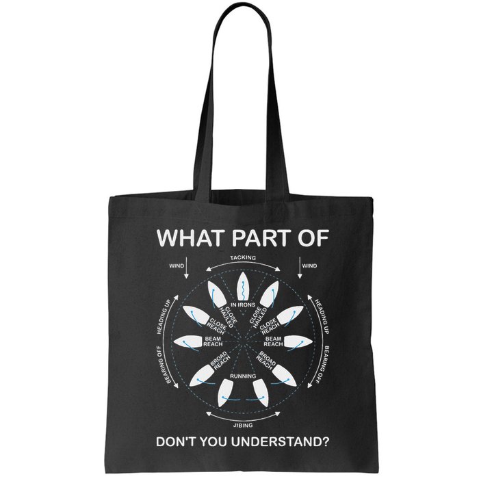 Points Of Sail Manoeuvre Sailing Ship Sailor Bag