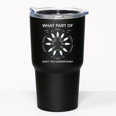 Points Of Sail Manoeuvre Sailing Ship Sailor Tumbler