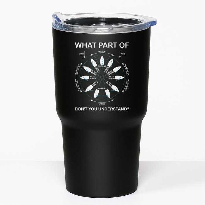 Points Of Sail Manoeuvre Sailing Ship Sailor Tumbler