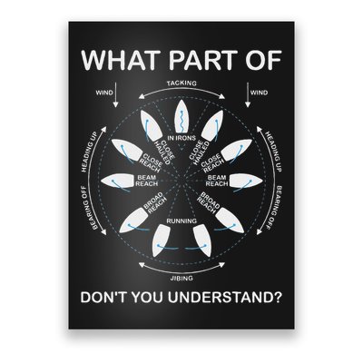 Points Of Sail Manoeuvre Sailing Ship Sailor Poster