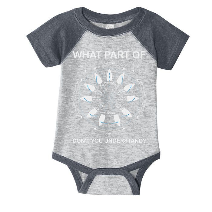 Points Of Sail Manoeuvre Sailing Ship Sailor Infant Baby Jersey Bodysuit