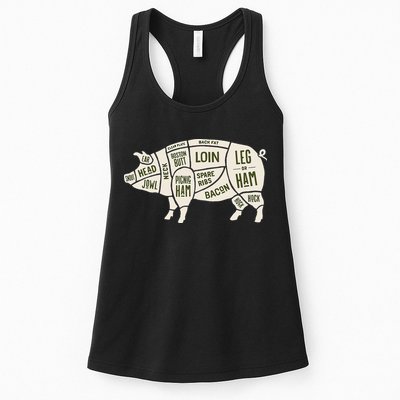 Pig & Pork Butcher Diagram Bacon Lover Womens Tank Top