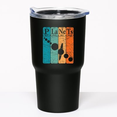 Planets Periodic Table Elements Solar System Planets Tumbler