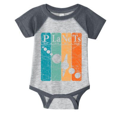 Planets Periodic Table Elements Solar System Planets Infant Baby Jersey Bodysuit