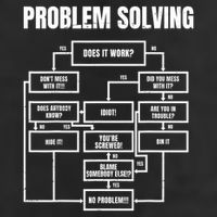 Problem Solving Chart Flow Chart Geek Nerd Funny Gift Adult Drive Performance Visor