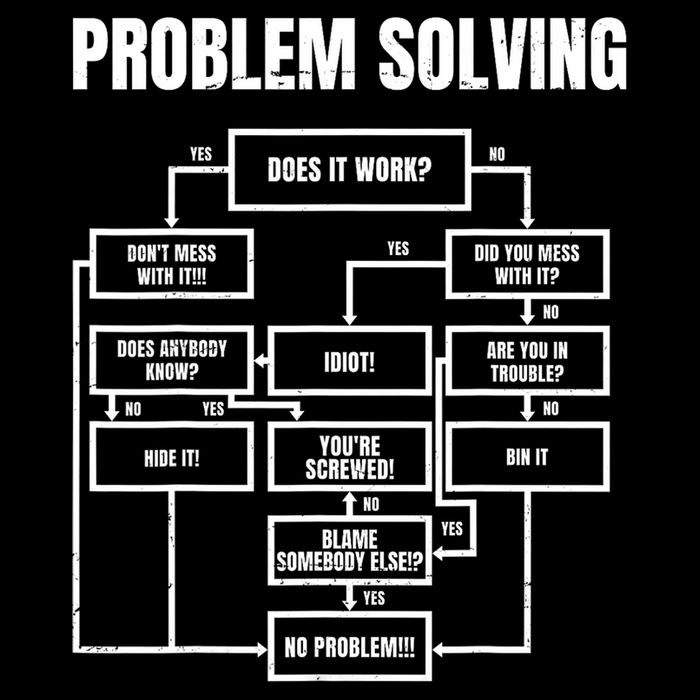 Problem Solving Chart Flow Chart Geek Nerd Funny Gift Tie-Dye T-Shirt