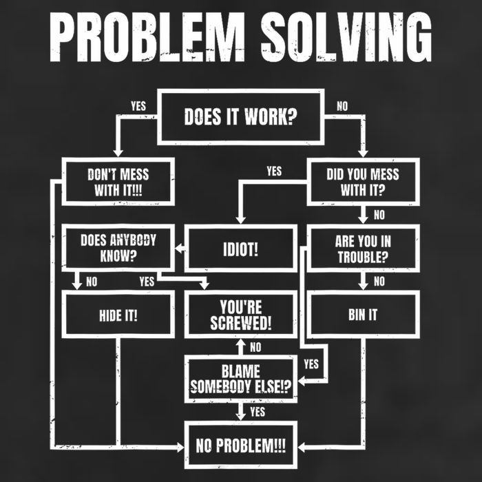 Problem Solving Chart Flow Chart Geek Nerd Funny Gift Trucker Hat