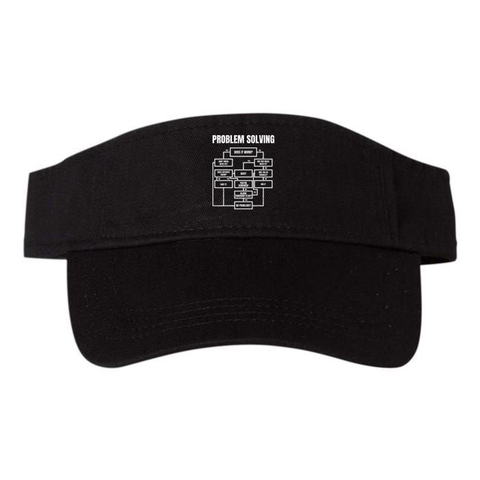 Problem Solving Chart Flow Chart Geek Nerd Funny Gift Valucap Bio-Washed Visor