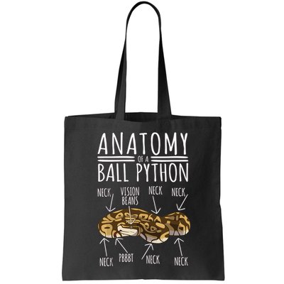 Python Snake Owner Anatomy Of A Ball Python Bag