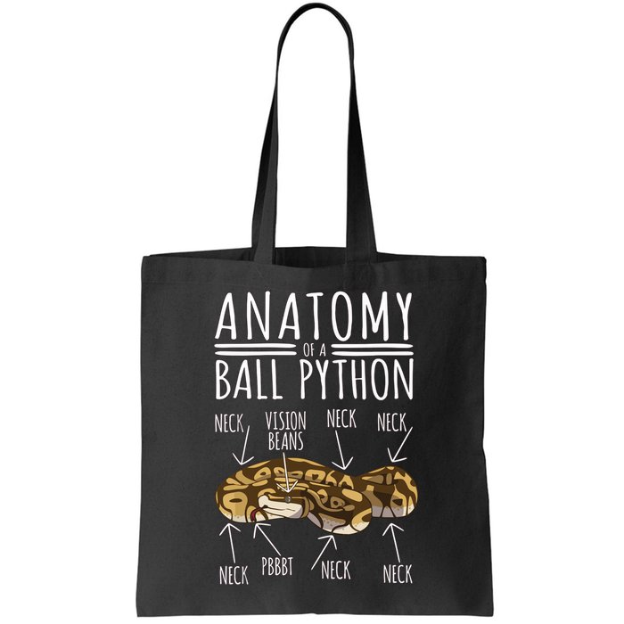 Python Snake Owner Anatomy Of A Ball Python Bag