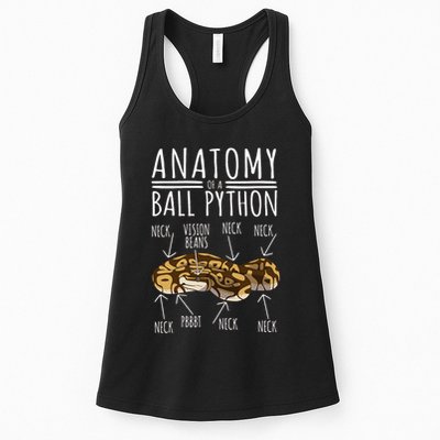 Python Snake Owner Anatomy Of A Ball Python Women's Racerback Tank
