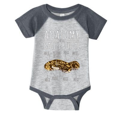 Python Snake Owner Anatomy Of A Ball Python Infant Baby Jersey Bodysuit