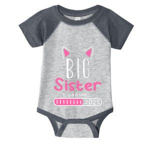 Promoted To Big Sister 2025 Im Going To Be A Big Sister 2025 Infant Baby Jersey Bodysuit