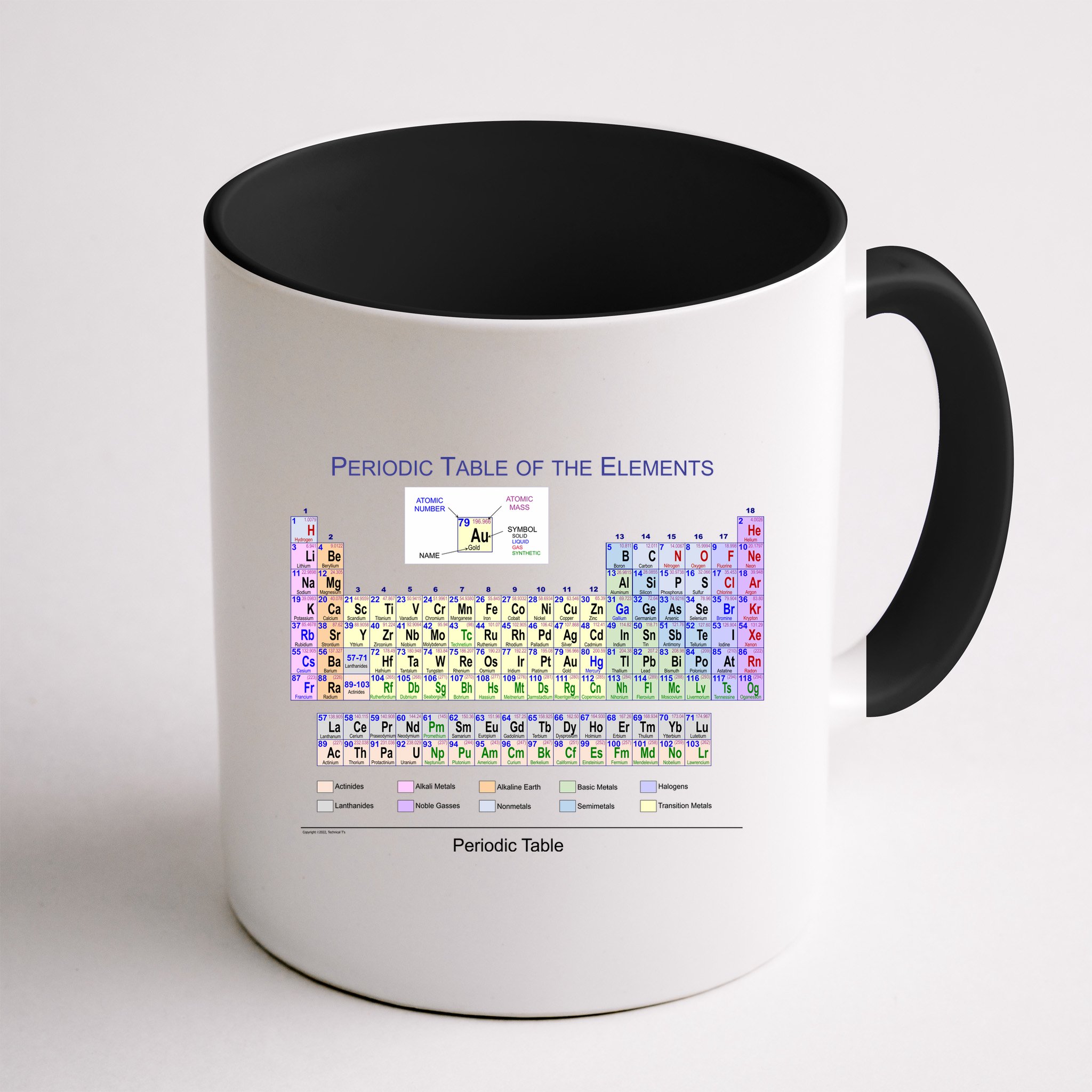 Periodic Table Of The Elements Mug