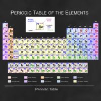 Periodic Table Of The Elements 12oz Stainless Steel Coffee Mug