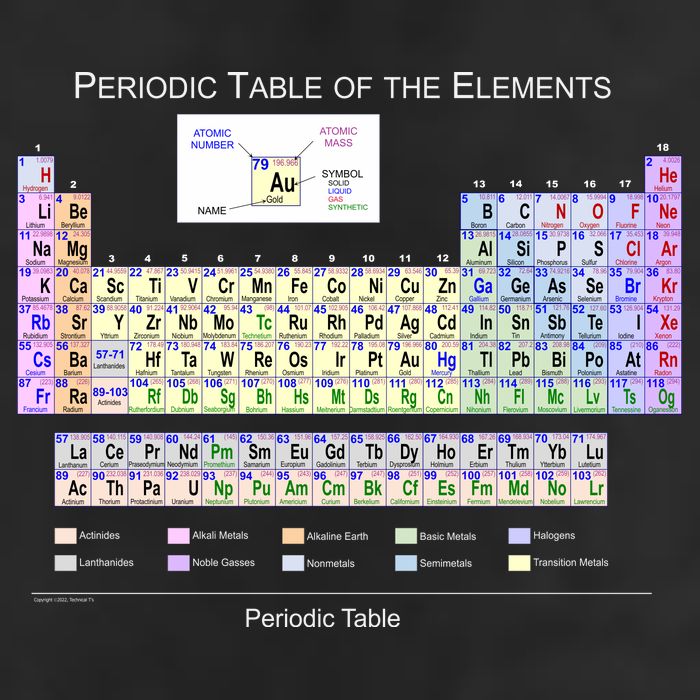 Periodic Table Of The Elements 12oz Stainless Steel Coffee Mug