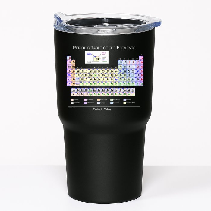 Periodic Table Of The Elements Tumbler