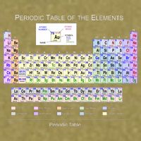 Periodic Table Of The Elements Garment-Dyed Women's Muscle Tee