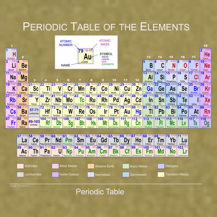 Periodic Table Of The Elements Garment-Dyed Women's Muscle Tee