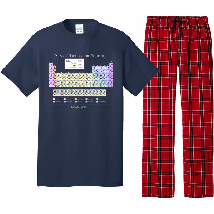 Periodic Table Of The Elements Pajama Set