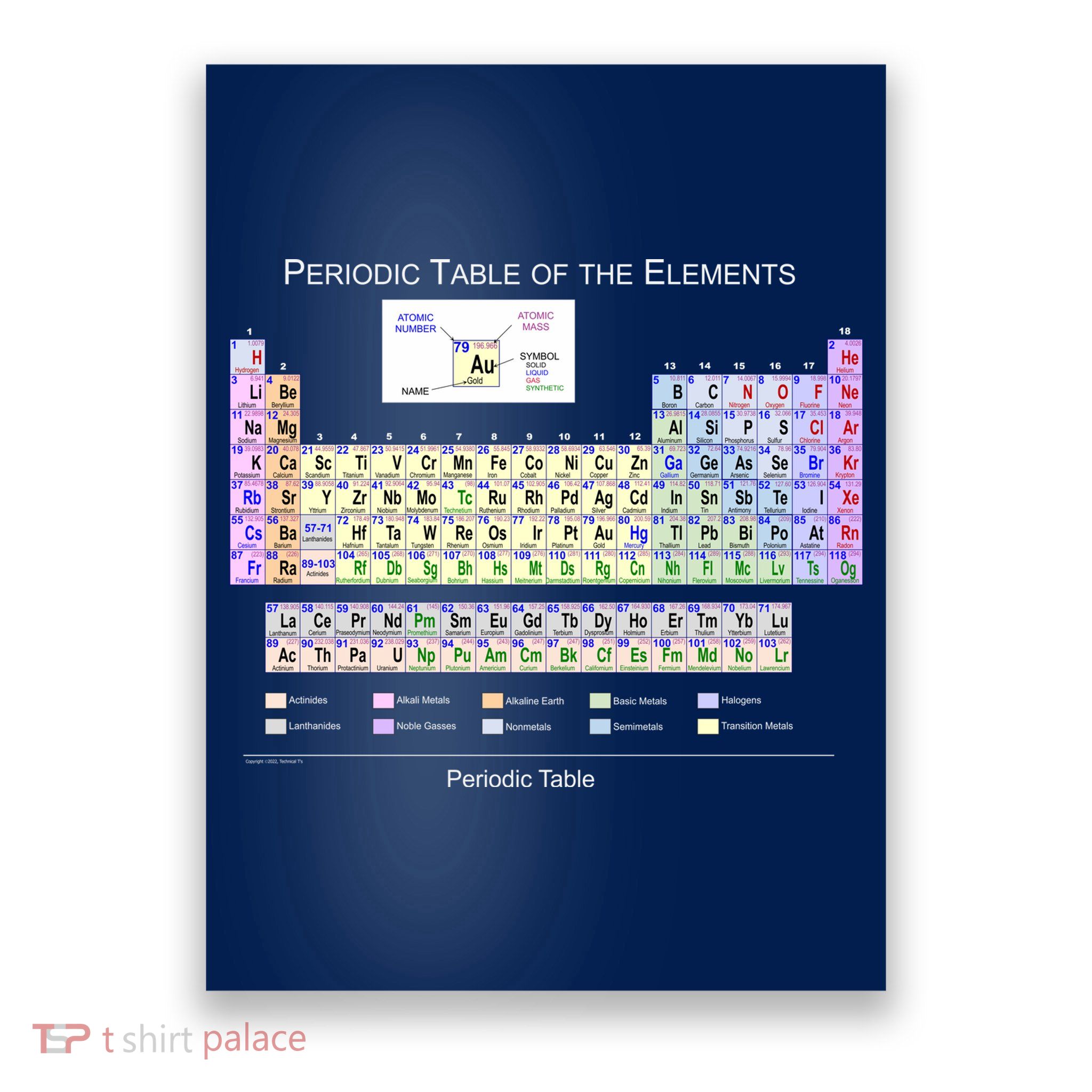 Periodic Table Of The Elements Poster