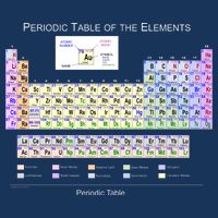 Periodic Table Of The Elements Toddler T-Shirt
