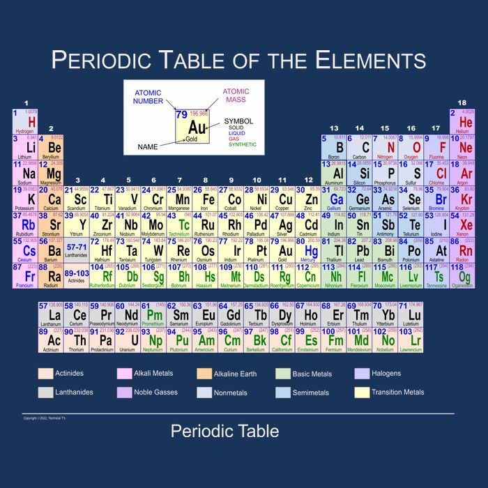 Periodic Table Of The Elements Toddler T-Shirt