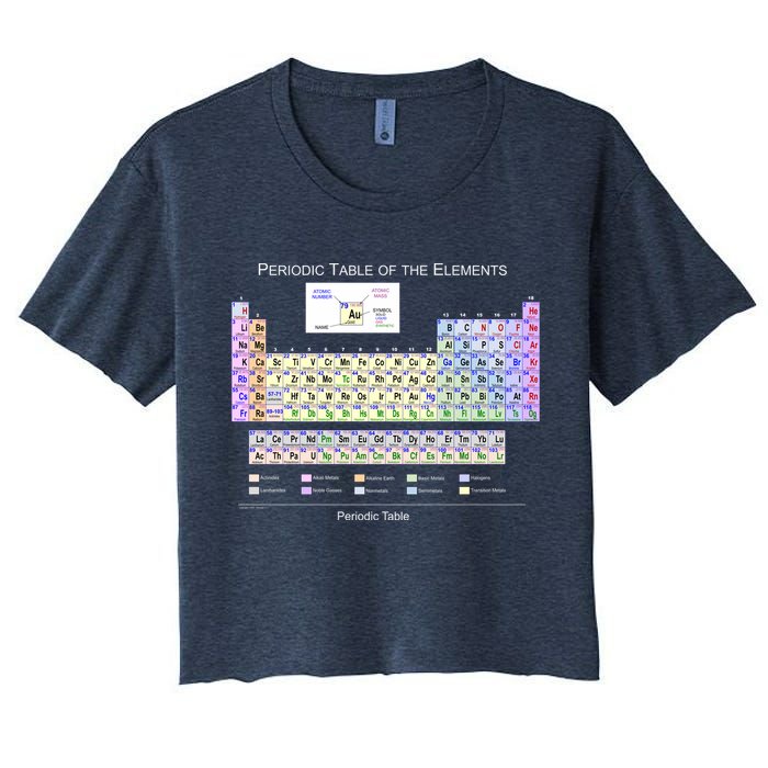 Periodic Table Of The Elements Crop Top