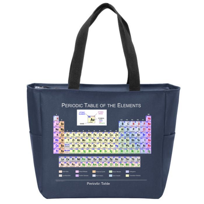 Periodic Table Of The Elements Zip Tote Bag