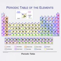 Periodic Table Of The Elements Garment-Dyed Sweatshirt