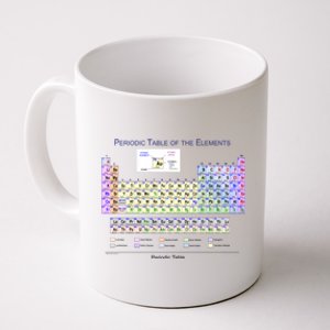 Periodic Table Of The Elements Coffee Mug