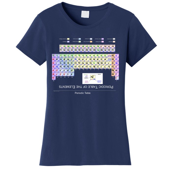 Period Table Of The Elements CheatShirt Women's T-Shirt