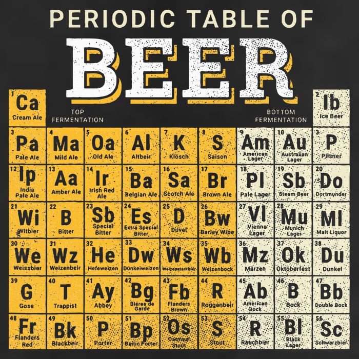 Periodic Table Of Beer Sketch Cool Comfort Performance Bucket Hat