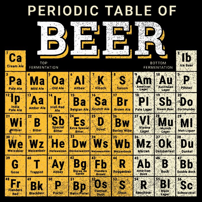 Periodic Table Of Beer Sketch Wool Snapback Cap