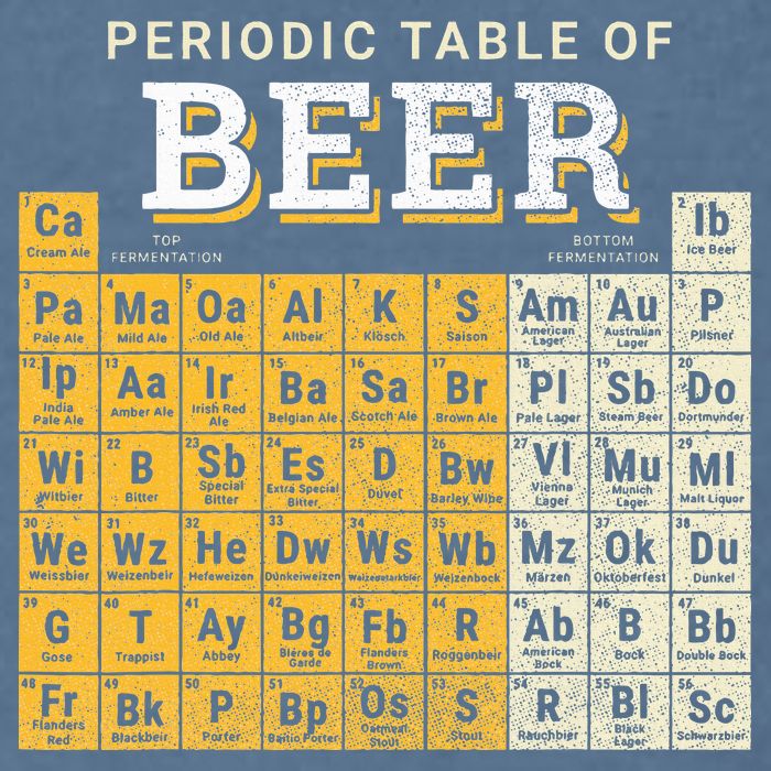 Periodic Table Of Beer Sketch Garment-Dyed Sweatshirt