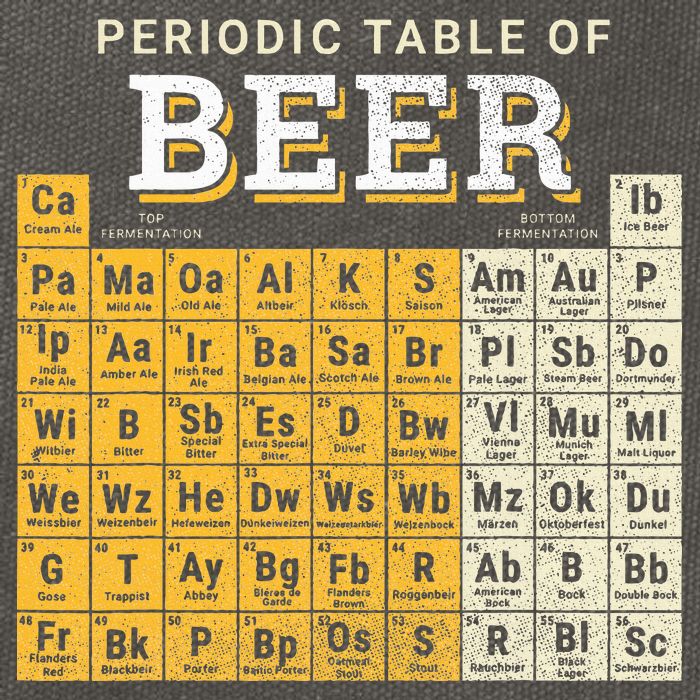 Periodic Table Of Beer Sketch Cotton Canvas Backpack