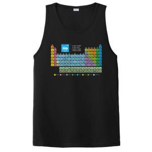 Periodic Table Of The Elets Periodic Table Of Elets Great Gift PosiCharge Competitor Tank