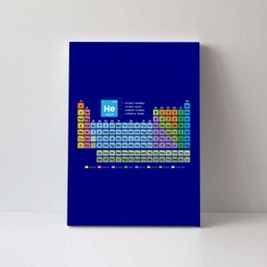 Periodic Table Of The Elets Periodic Table Of Elets Great Gift Canvas